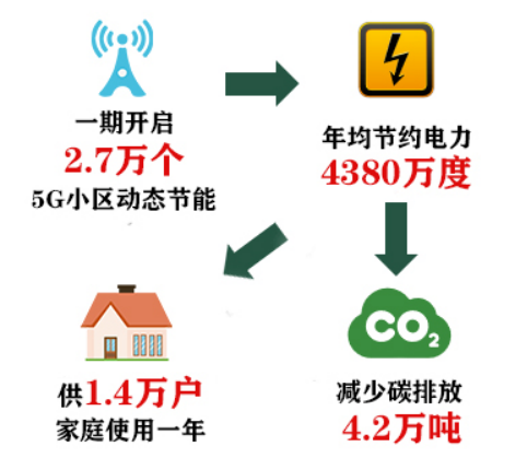 心級服務(wù) 網(wǎng)隨客動(dòng) 廣東移動(dòng)打造無線網(wǎng)絡(luò)AI能耗管理平臺924.png