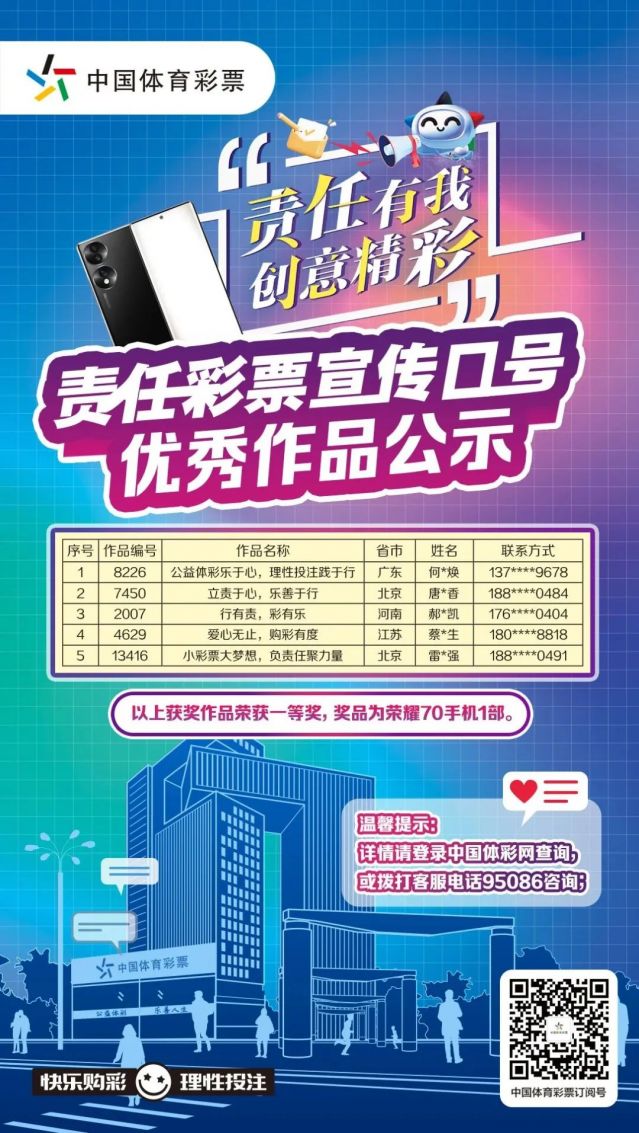 轉載省中心的通稿-230221一等獎！全國責任彩票宣傳口號評選出爐，廣東作品脫穎而出 (1).jpg