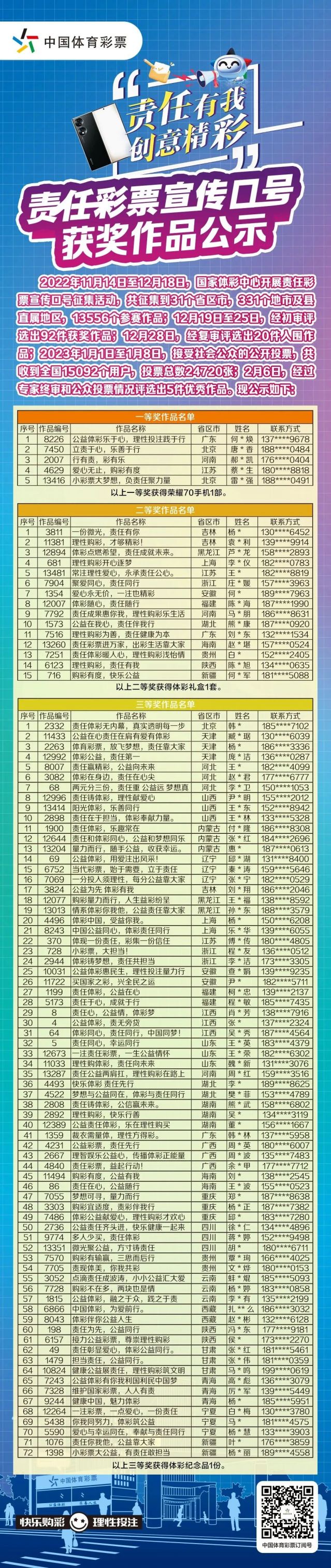 轉載省中心的通稿-230221一等獎！全國責任彩票宣傳口號評選出爐，廣東作品脫穎而出 (2).jpg